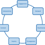 New blog on ‘How do teachers describe mathematics tasks?’